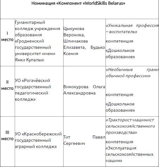 worldskills win