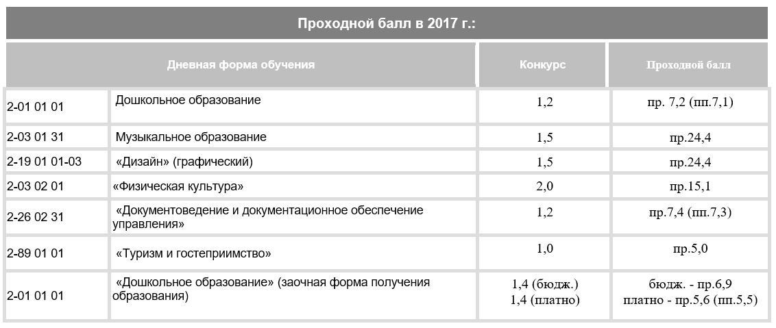 2017