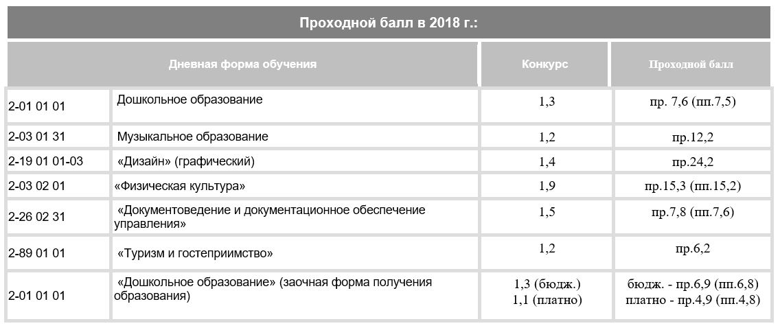 2018