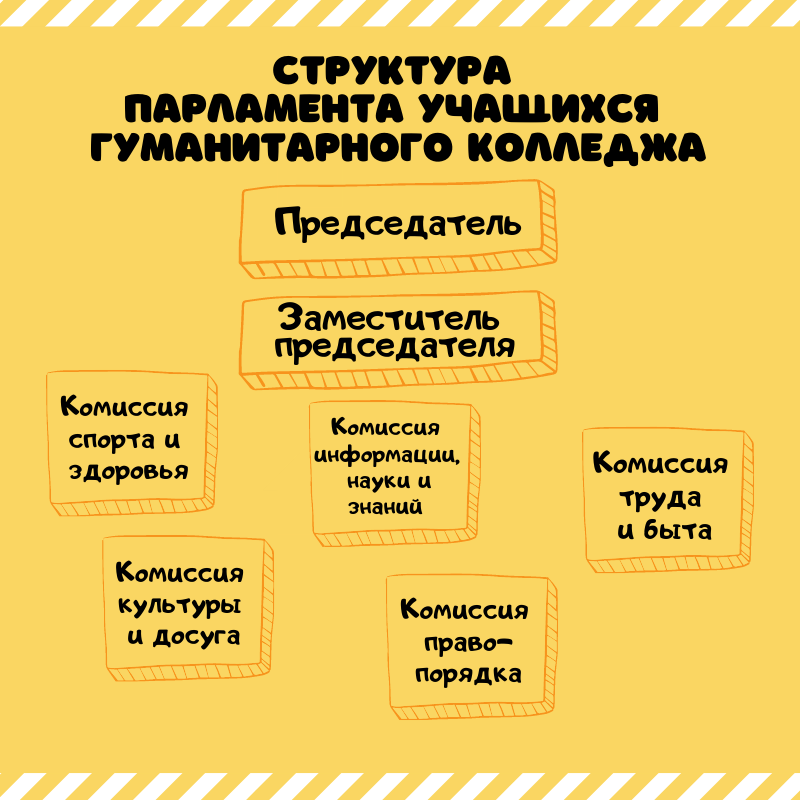 Parlament structure